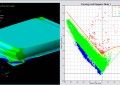 Product Simulation - First Attempt - Run and Prediction - 3/5